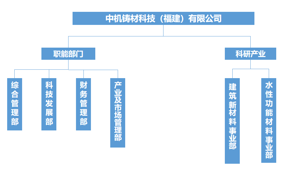 中机铸材组织机构图.png